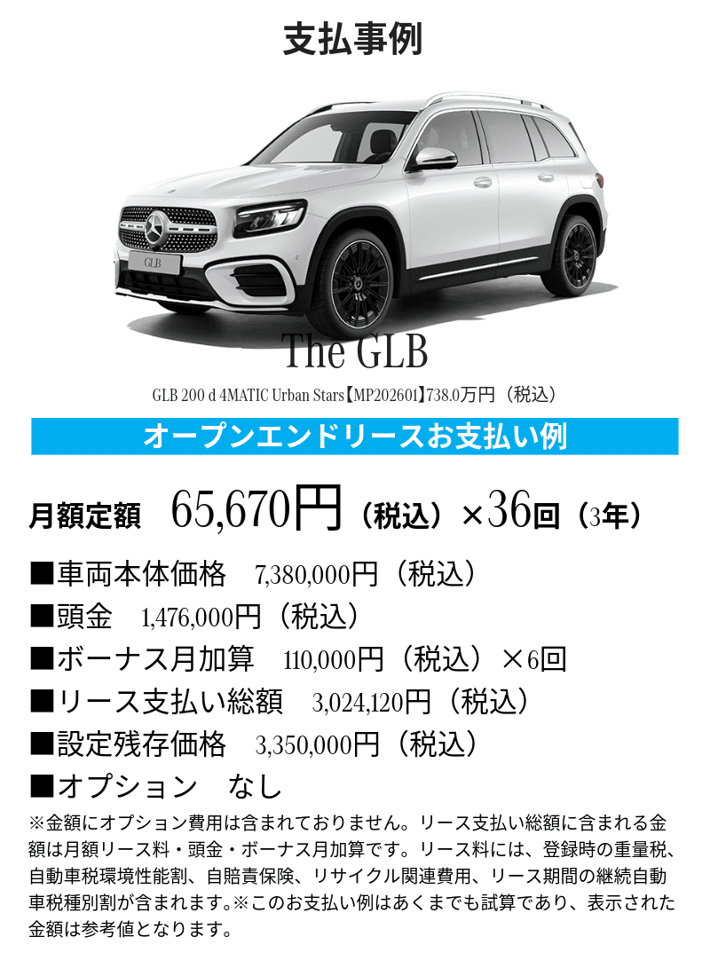 メルセデス・ベンツCクラスのリースお支払い事例